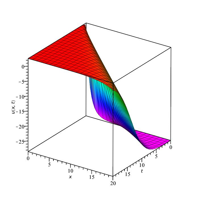 FIG3