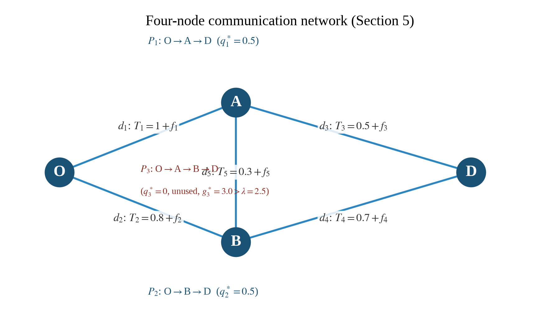FIG4