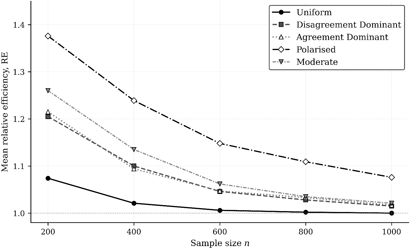 FIG3